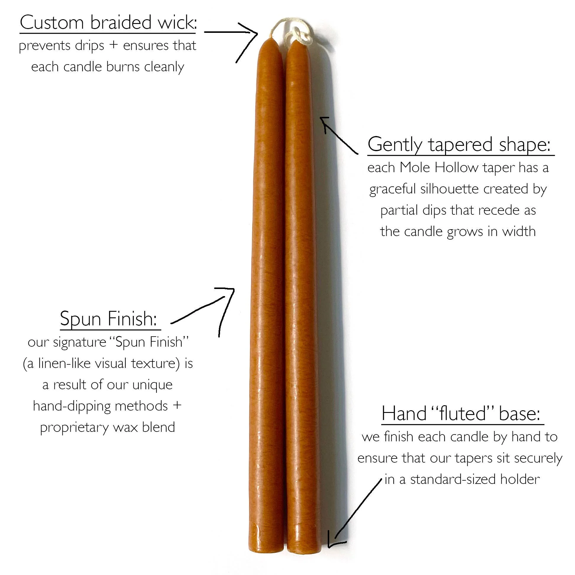 10" Hand Dipped Unscented Taper Candles - 39 Colors USA Made - Image 16