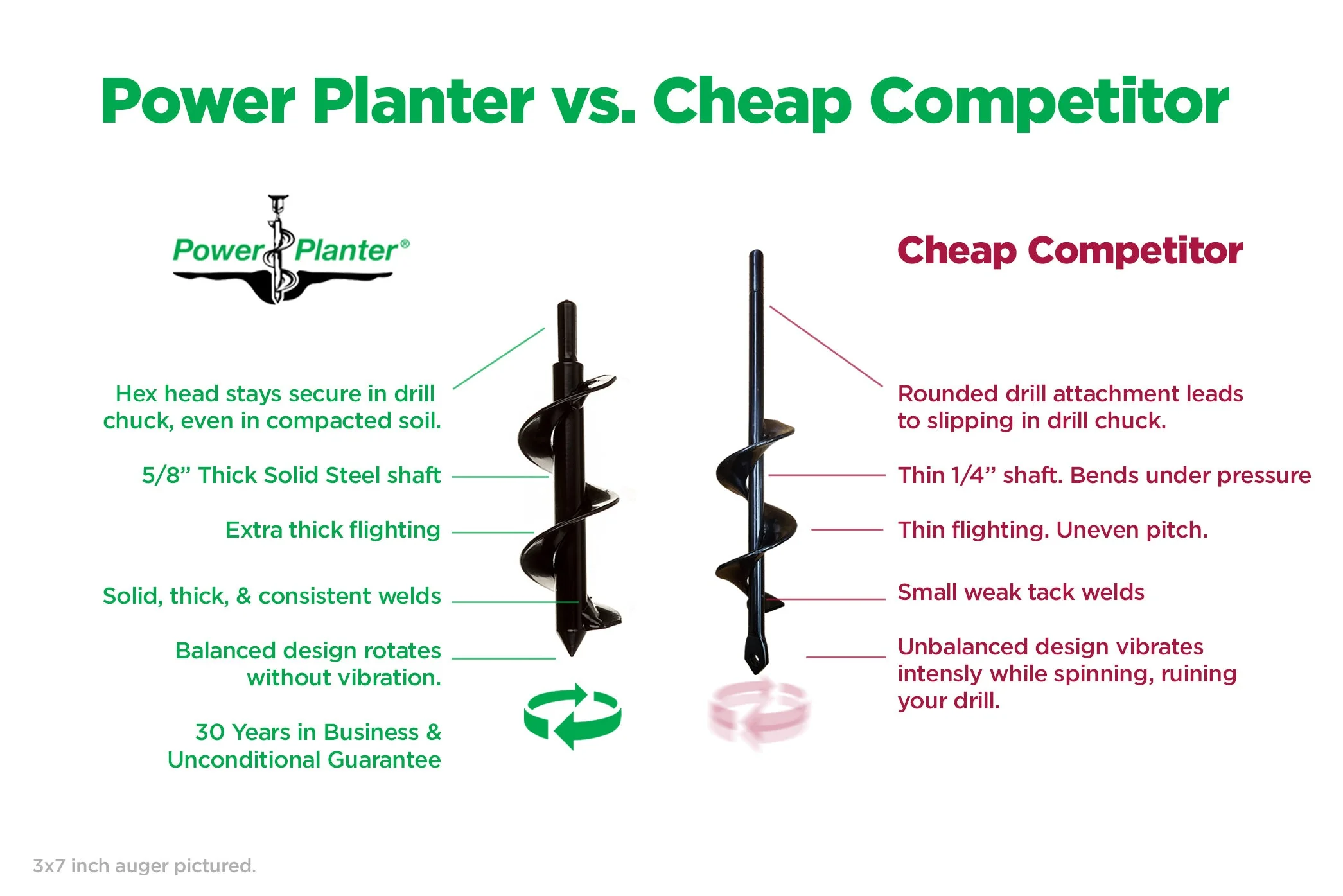 Bulb Planting Auger & Bedding Plant Tool (3" x 7") - Image 12