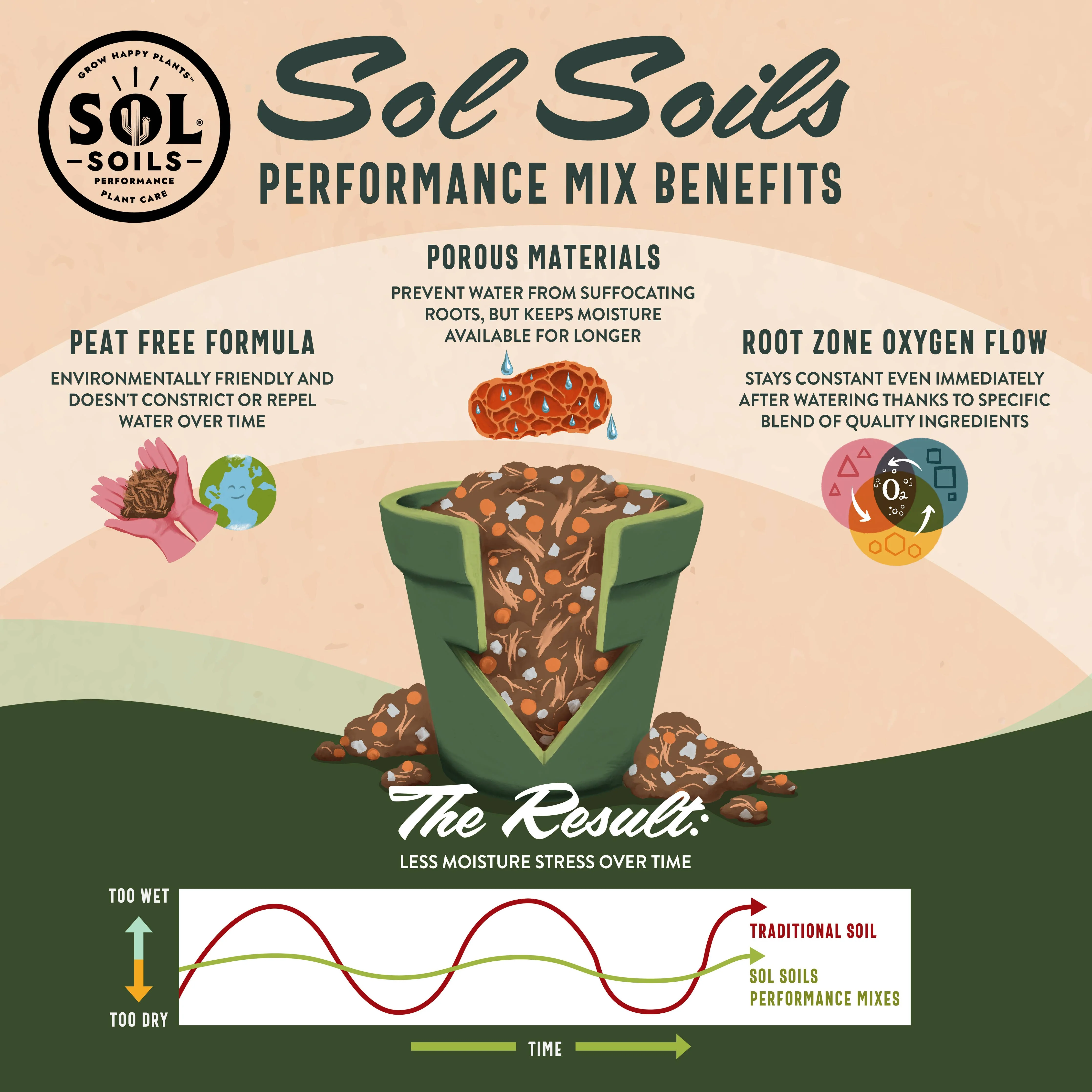 Soil (2Qt) Houseplant Chunky Mix (Aroid/Tropical Soilless) - Image 6