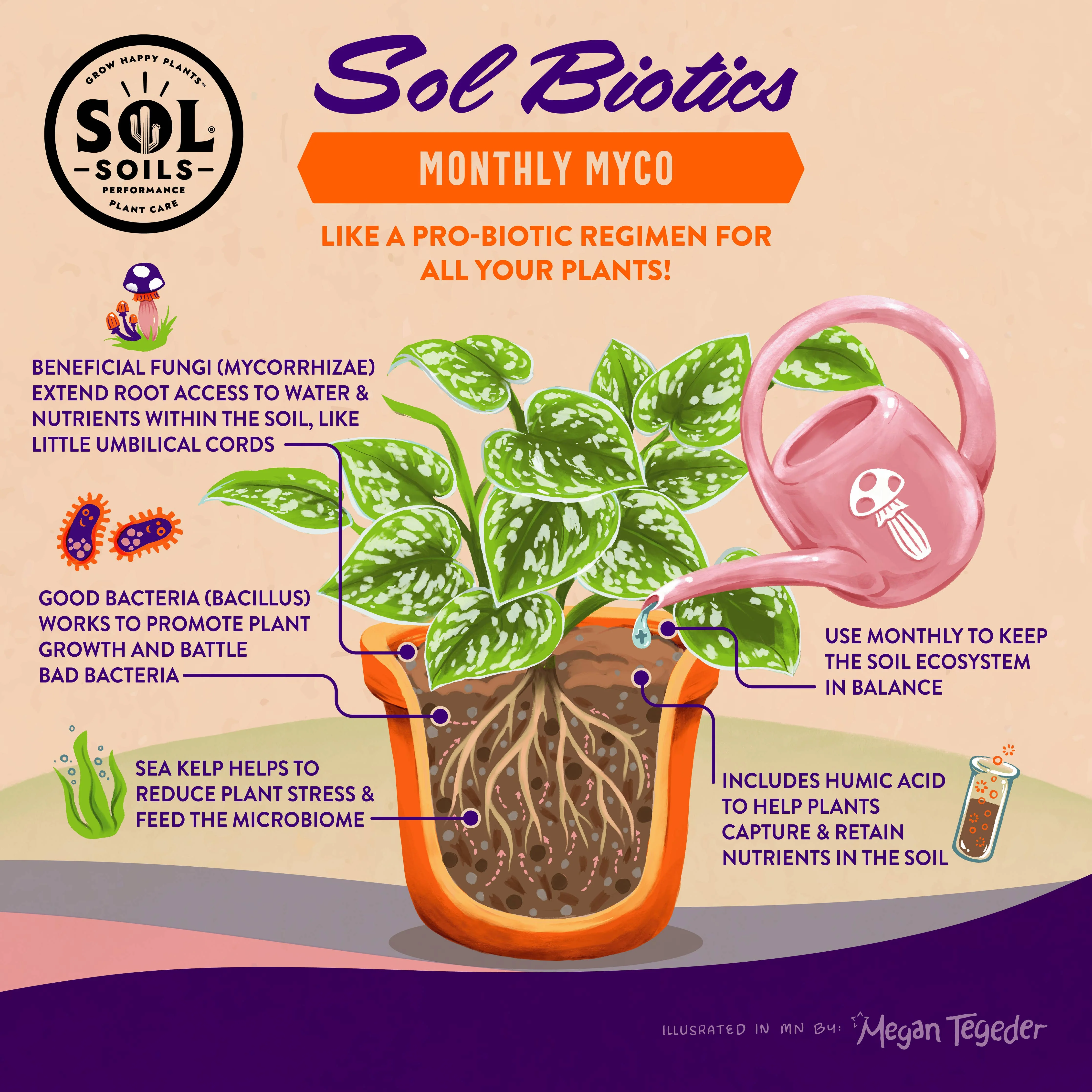 Sol Biotics - Monthly Myco - Mycorrhizal Fungi Inoculant - Image 2