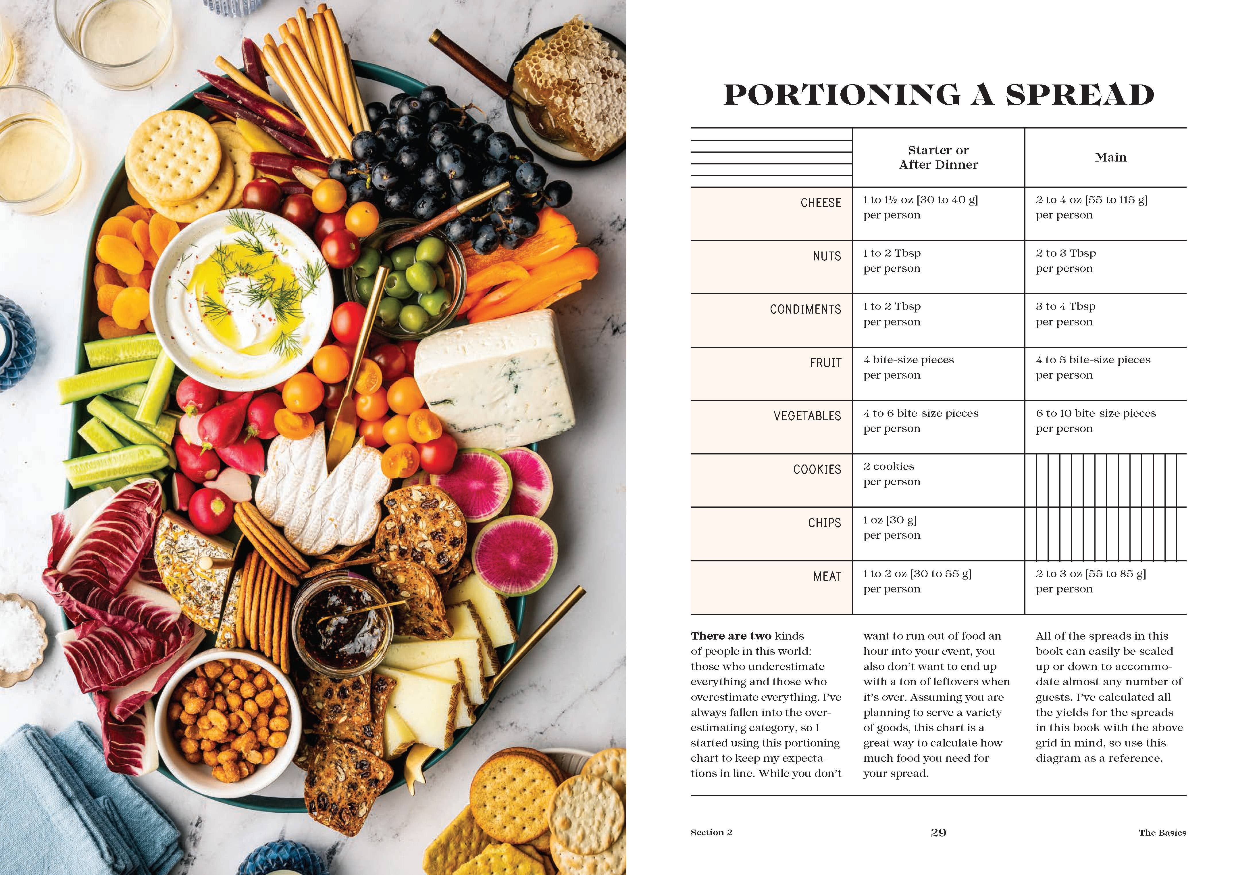 Tables & Spreads - Image 5